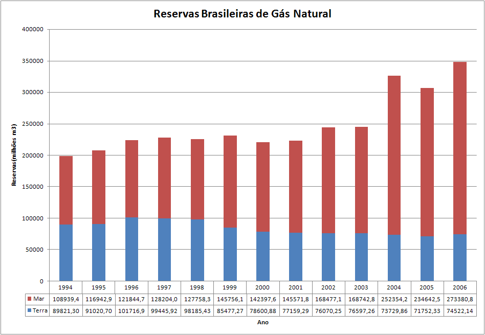 reservas gas natural brasileiras