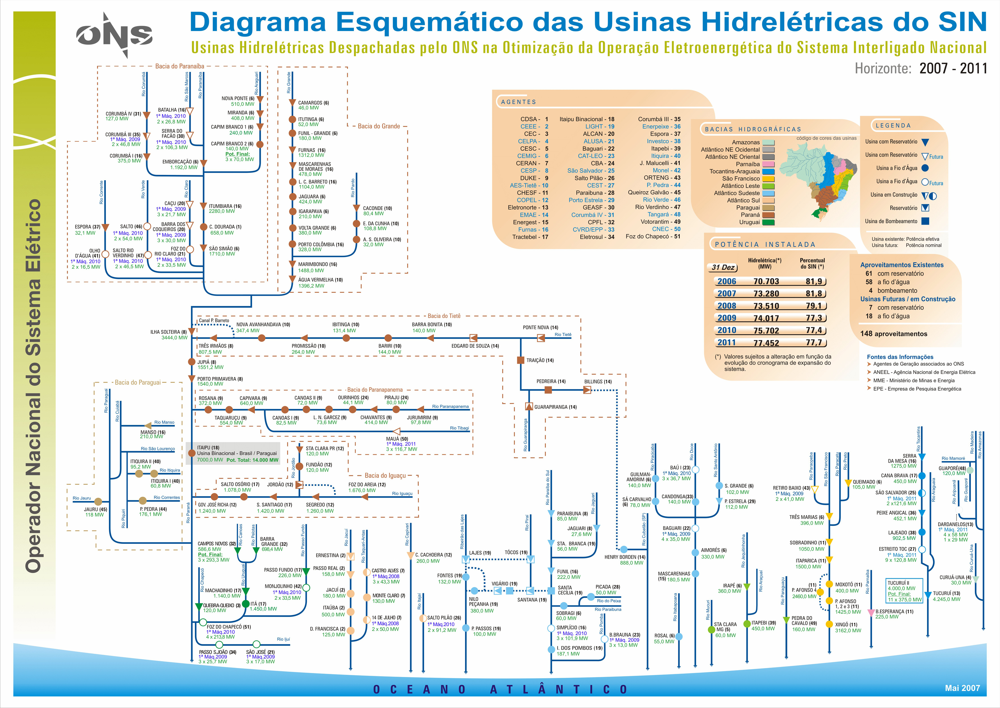 Usinas