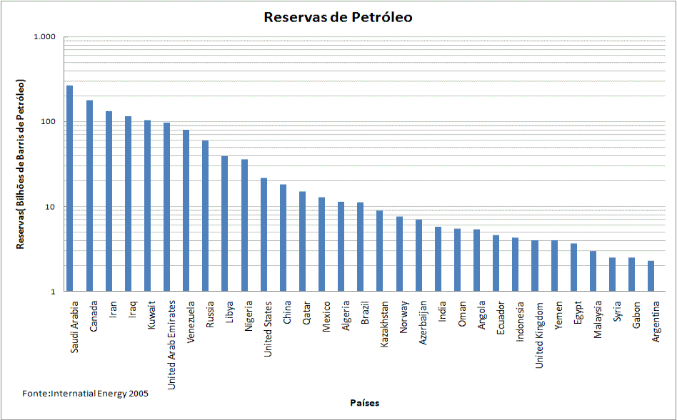 iea-pet.xls