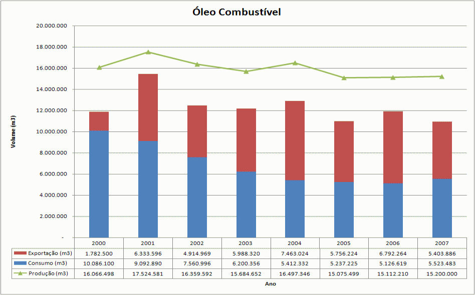 oleo combustivel xls
