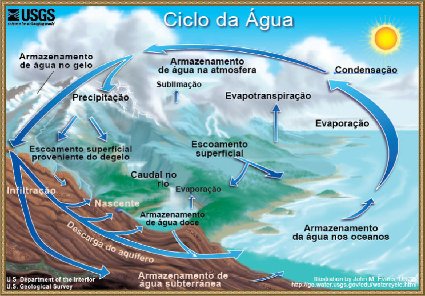 ciclohidro